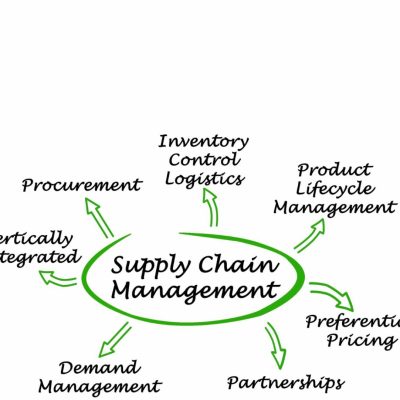 How Integrated Supply Chain Solutions Improve Efficiency and Cost Control